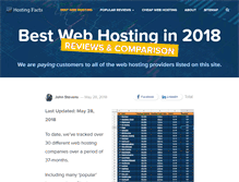 Tablet Screenshot of hostingfacts.com